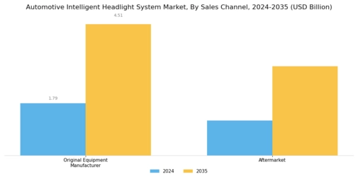 Automotive Intelligent Headlight System Market Segment Image 3