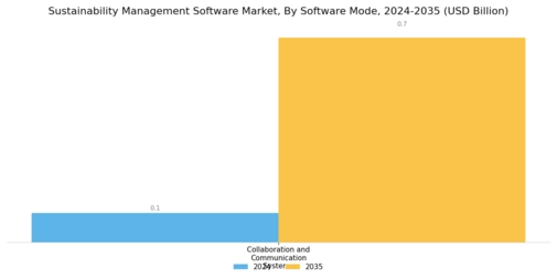 Sustainability Management Software Market Segment Image 1