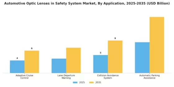 Automotive Optic Lenses Safety System Market
 Segment Image 0