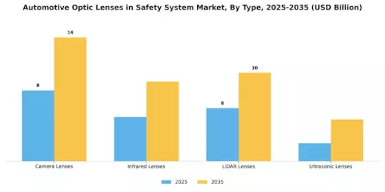 Automotive Optic Lenses Safety System Market
 Segment Image 1