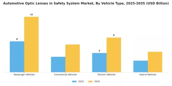 Automotive Optic Lenses Safety System Market
 Segment Image 2