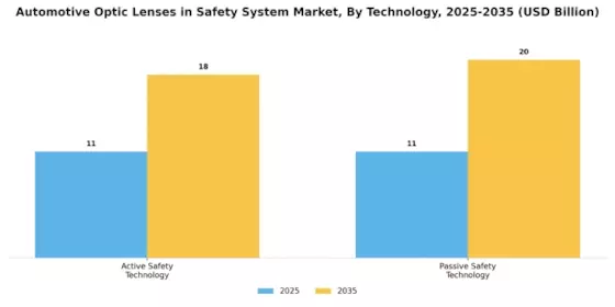 Automotive Optic Lenses Safety System Market
 Segment Image 3
