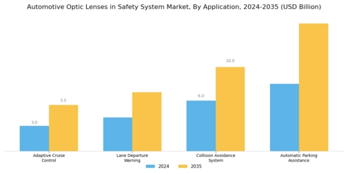 Automotive Optic Lenses Safety System Market
 Segment Image 0