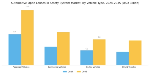Automotive Optic Lenses Safety System Market
 Segment Image 2