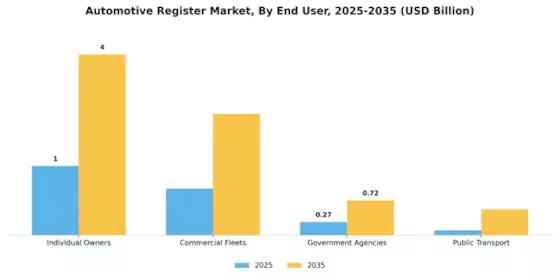 Automotive Register Market Segment Image 1