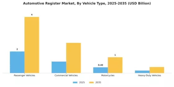 Automotive Register Market Segment Image 2