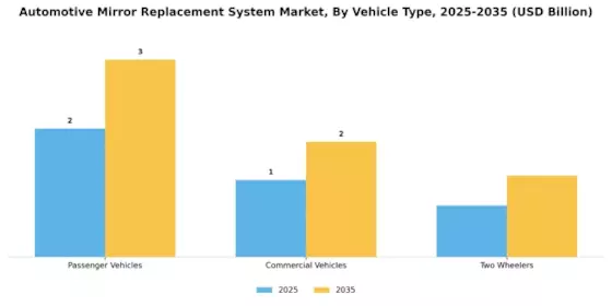 Automotive Mirror Replacement System Market Segment Image 2