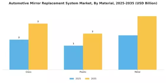 Automotive Mirror Replacement System Market Segment Image 3