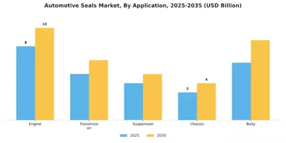 Automotive Seals Market  Segment Image 0