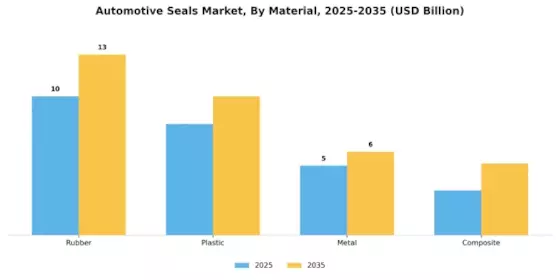 Automotive Seals Market  Segment Image 1