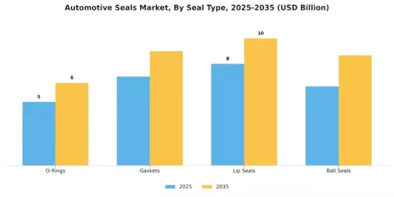 Automotive Seals Market  Segment Image 2