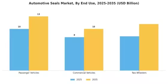 Automotive Seals Market  Segment Image 3