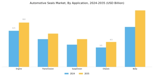 Automotive Seals Market  Segment Image 0