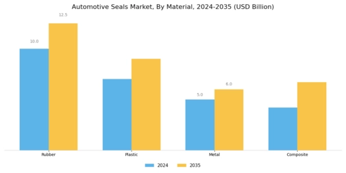 Automotive Seals Market  Segment Image 1