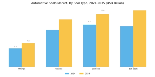 Automotive Seals Market  Segment Image 2