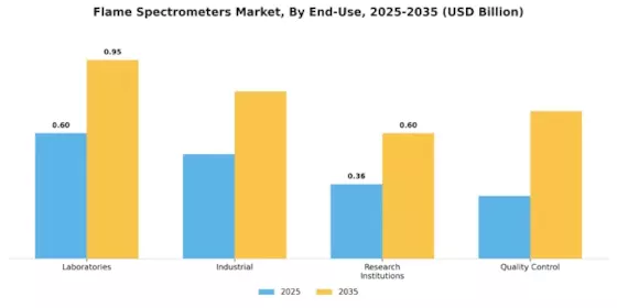 Flame Spectrometers Market
 Segment Image 1