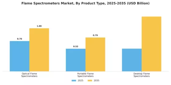 Flame Spectrometers Market
 Segment Image 2