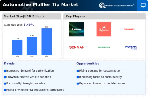 Automotive Muffler Tip Market Infographic