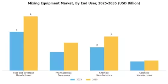 Mixing Equipment Market Segment Image 2