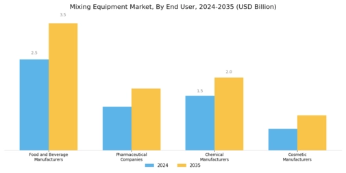 Mixing Equipment Market Segment Image 2