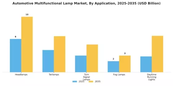 Automotive Multifunctional Lamp Market Segment Image 0