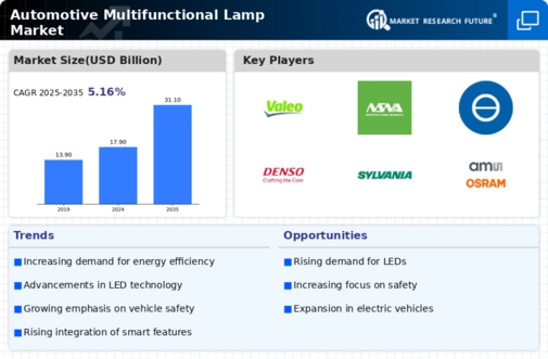 Automotive Multifunctional Lamp Market Infographic