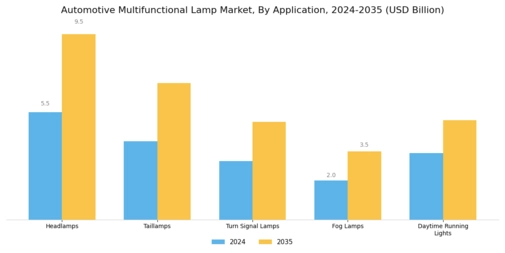Automotive Multifunctional Lamp Market Segment Image 0
