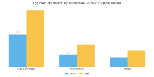 Egg Products Market Segment Image 1