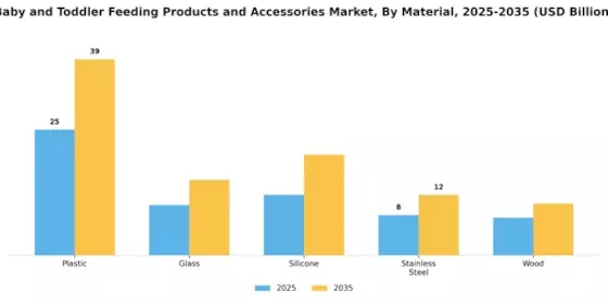 Baby Toddler Feeding Product Accessories Market Segment Image 1