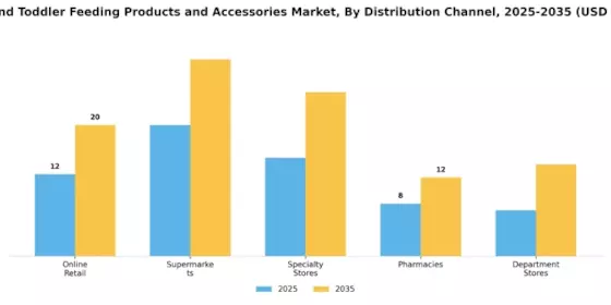 Baby Toddler Feeding Product Accessories Market Segment Image 2