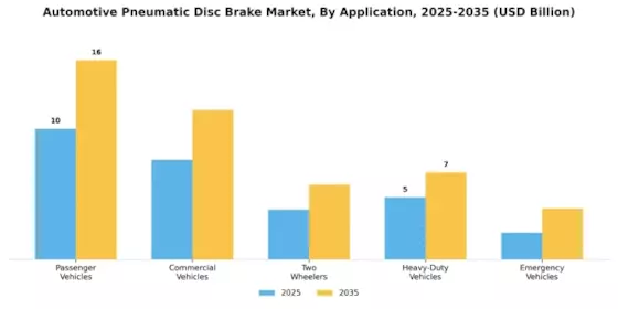 Automotive Pneumatic Disc Brake Market Segment Image 0