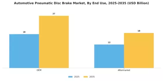 Automotive Pneumatic Disc Brake Market Segment Image 2