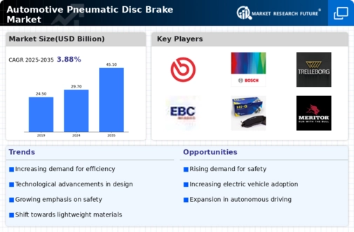 Automotive Pneumatic Disc Brake Market Infographic