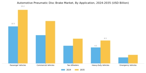 Automotive Pneumatic Disc Brake Market Segment Image 0