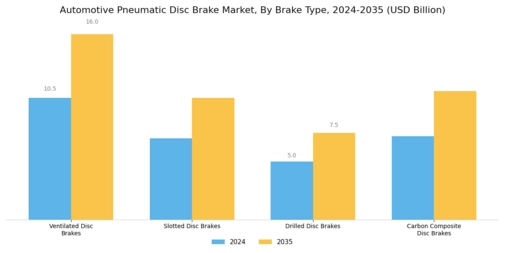 Automotive Pneumatic Disc Brake Market Segment Image 1