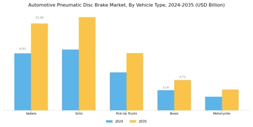 Automotive Pneumatic Disc Brake Market Segment Image 3