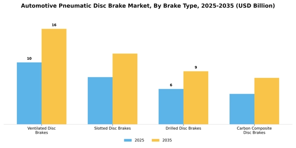 Automotive Pneumatic Disc Brake Market Segment Image 1