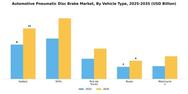 Automotive Pneumatic Disc Brake Market Segment Image 3