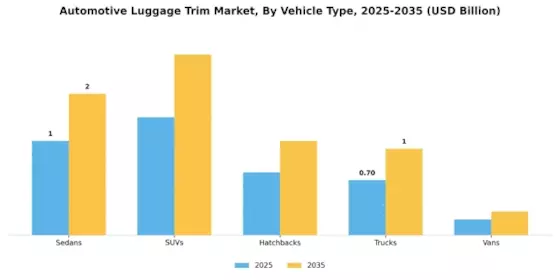 Automotive Luggage Trim Market Segment Image 2