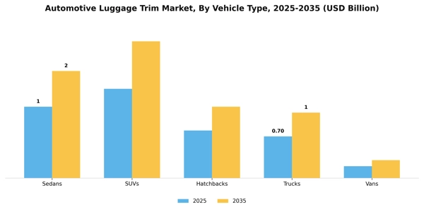 Automotive Luggage Trim Market Segment Image 3
