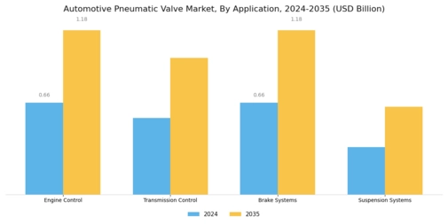 Automotive Pneumatic Valve Market Segment Image 0