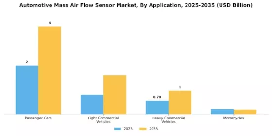 Automotive Mass Air Flow Sensor Market Segment Image 1