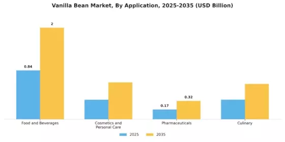 Vanilla Bean Market Segment Image 0