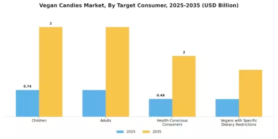 Vegan Candies Market  Segment Image 1