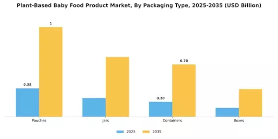 Plant Based Baby Food Product Market Segment Image 2