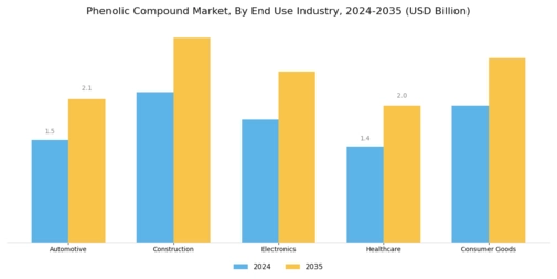 Phenolic Compound Market Segment Image 2