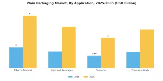 Plain Packaging Market Segment Image 1