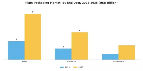 Plain Packaging Market Segment Image 2