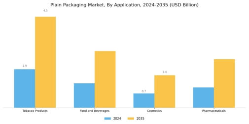 Plain Packaging Market Segment Image 1