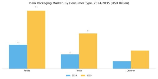 Plain Packaging Market Segment Image 3